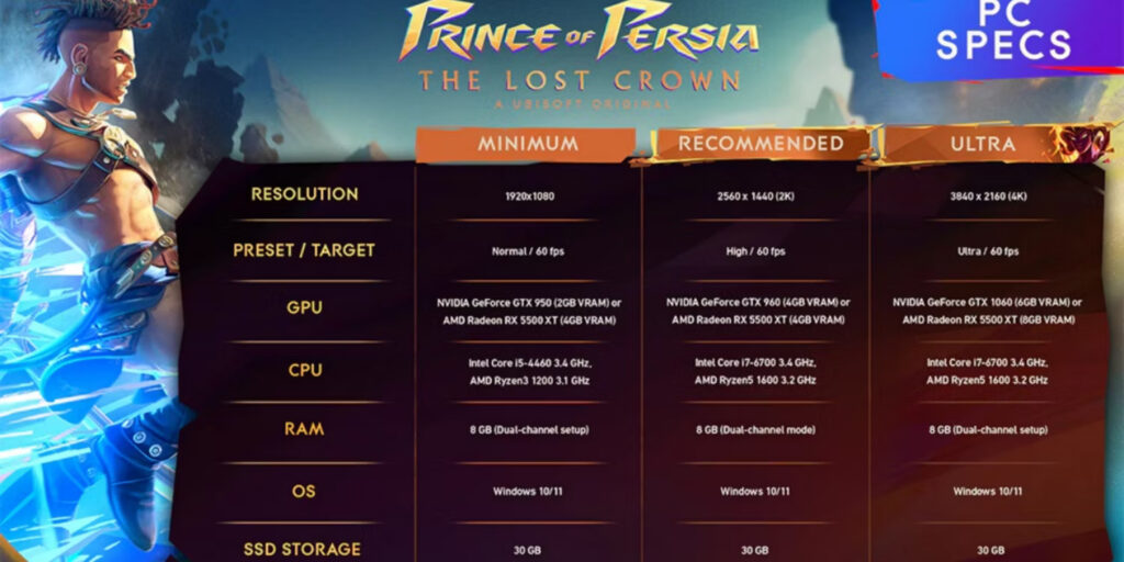 prince of persia 2008